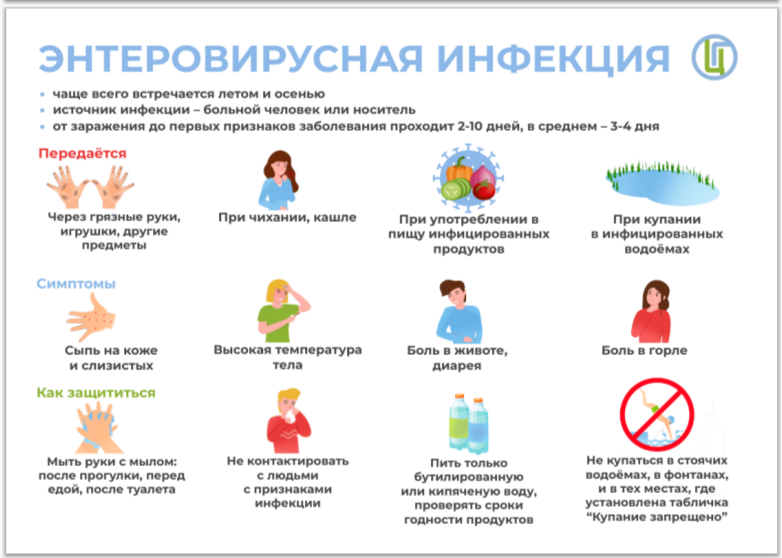 Профилактика энтеровирусной инфекции (ЭВИ)..